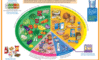 Supplements for a Balanced Diet: Essential Insights